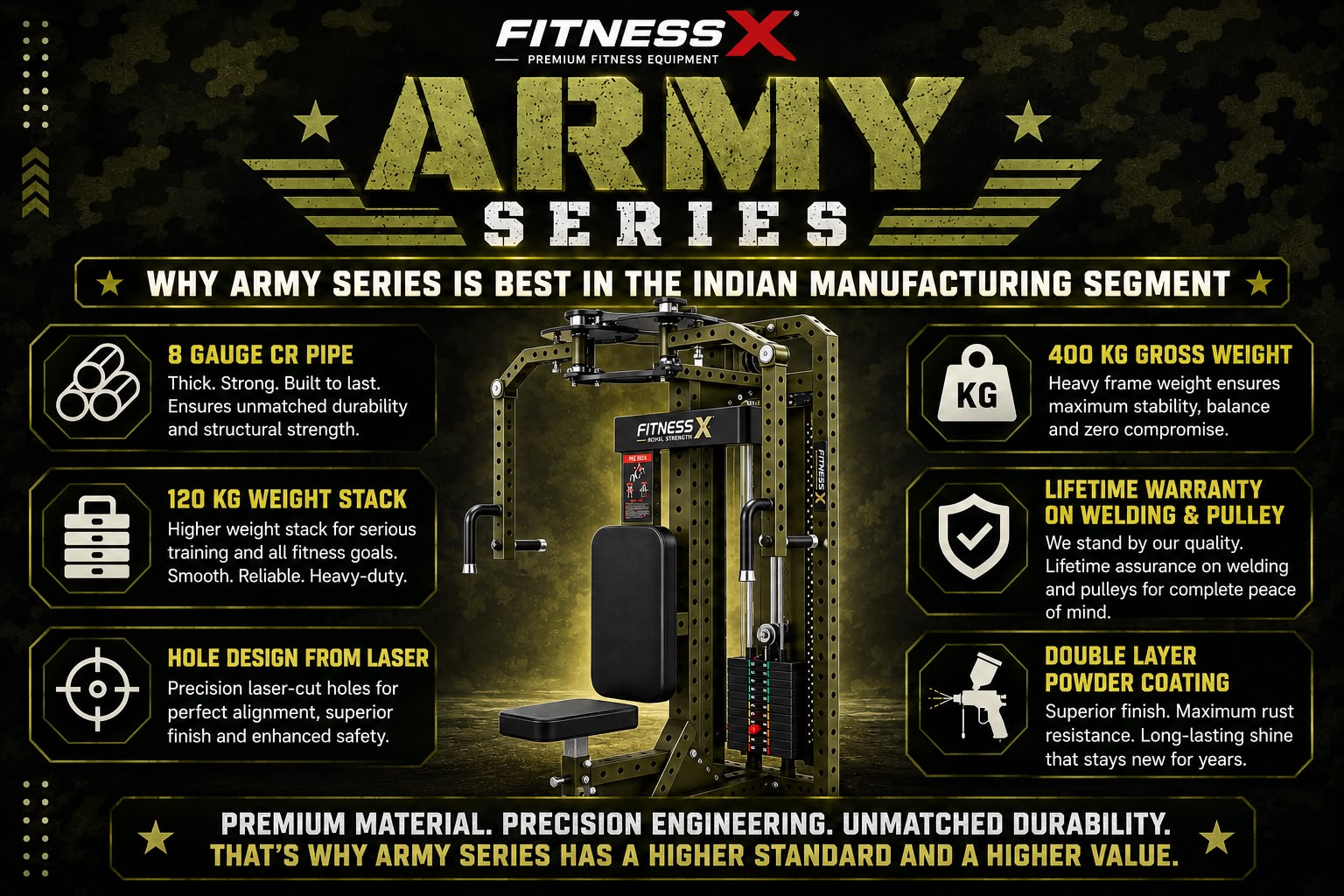 Fitness X Why Army Series Is Best